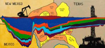 Permian Basin Cross Section